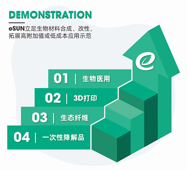 esun产品.png
