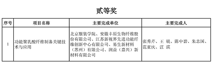 技術(shù)發(fā)明獎二等獎