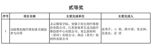 技术发明奖二等奖