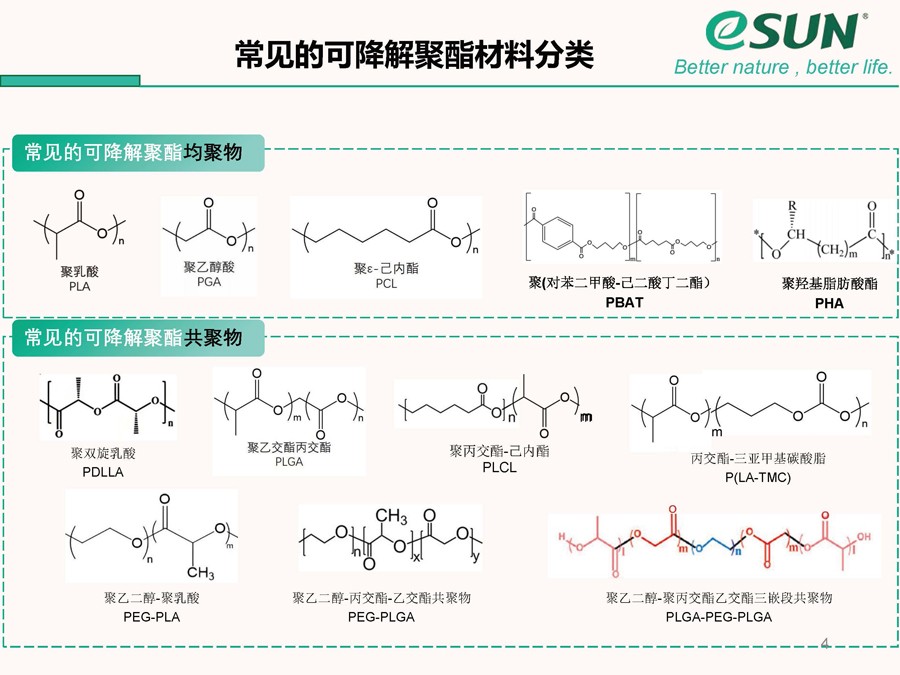 光华伟业 生物基可降解聚酯材料的高值化应用与循环回收